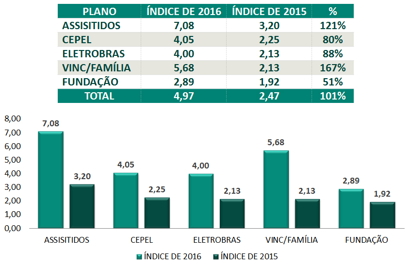 grafico